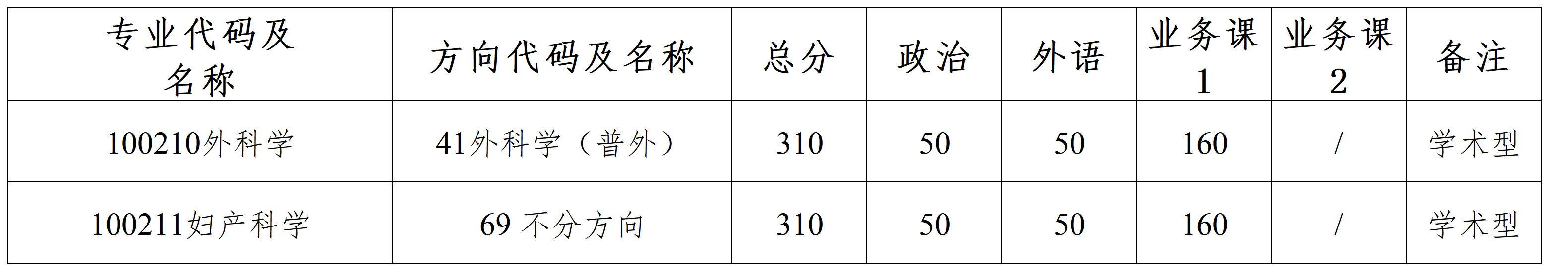 调剂公告输出图片专用_Sheet1(1).png