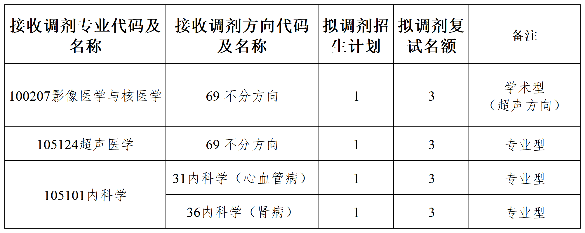 第四批调剂专业.png