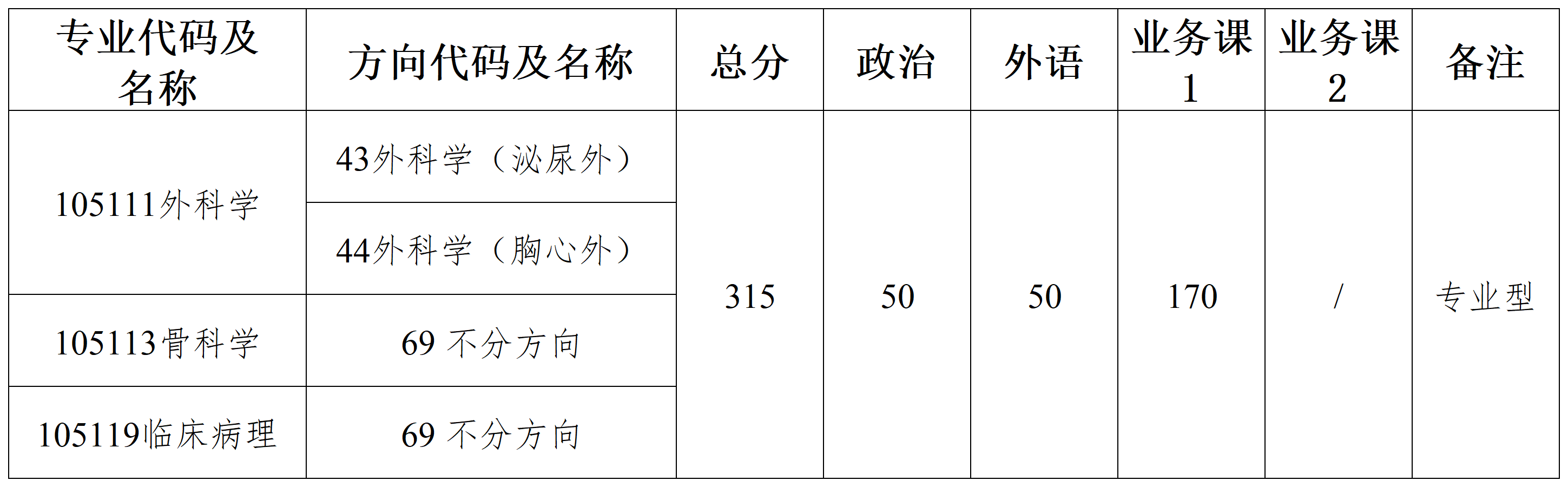 第三批调剂专业.png