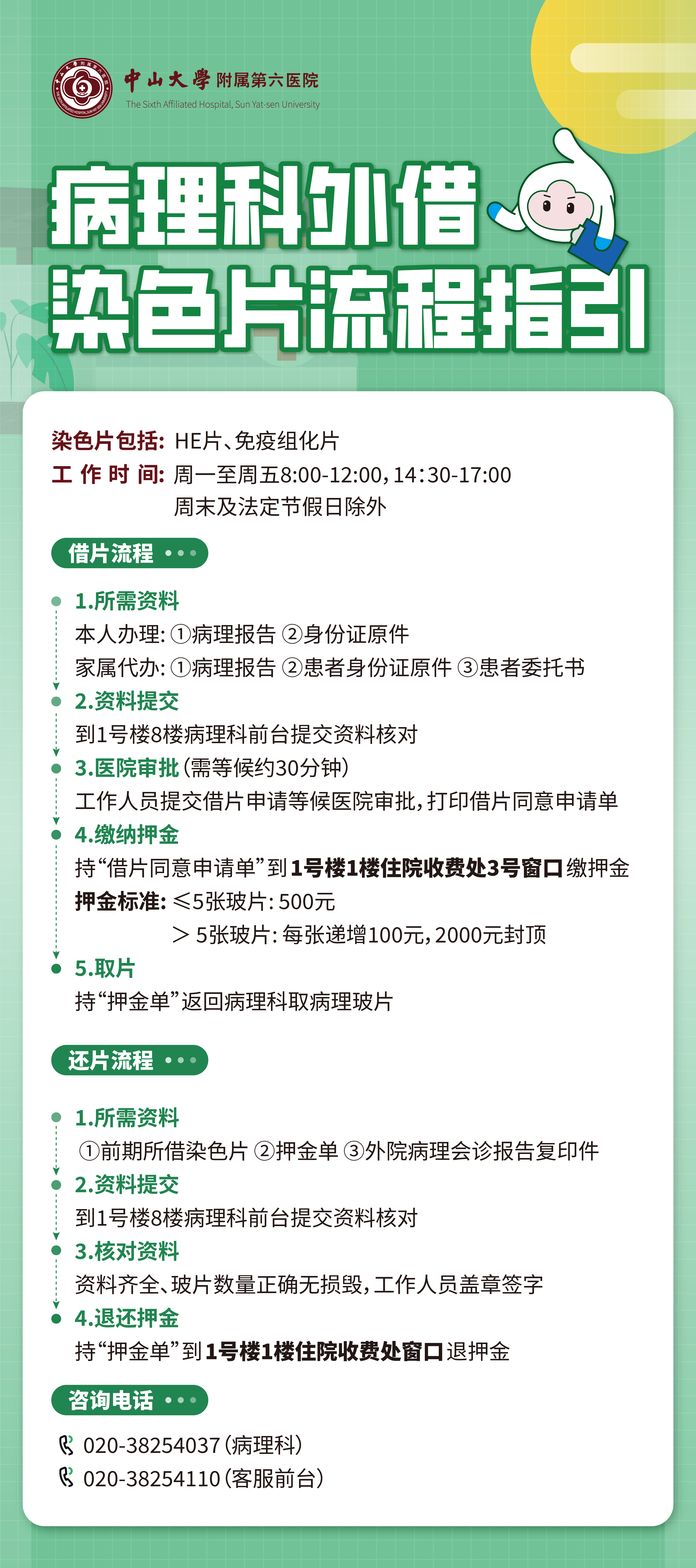 指引长图-02病理科外借染色片流程指引.jpg