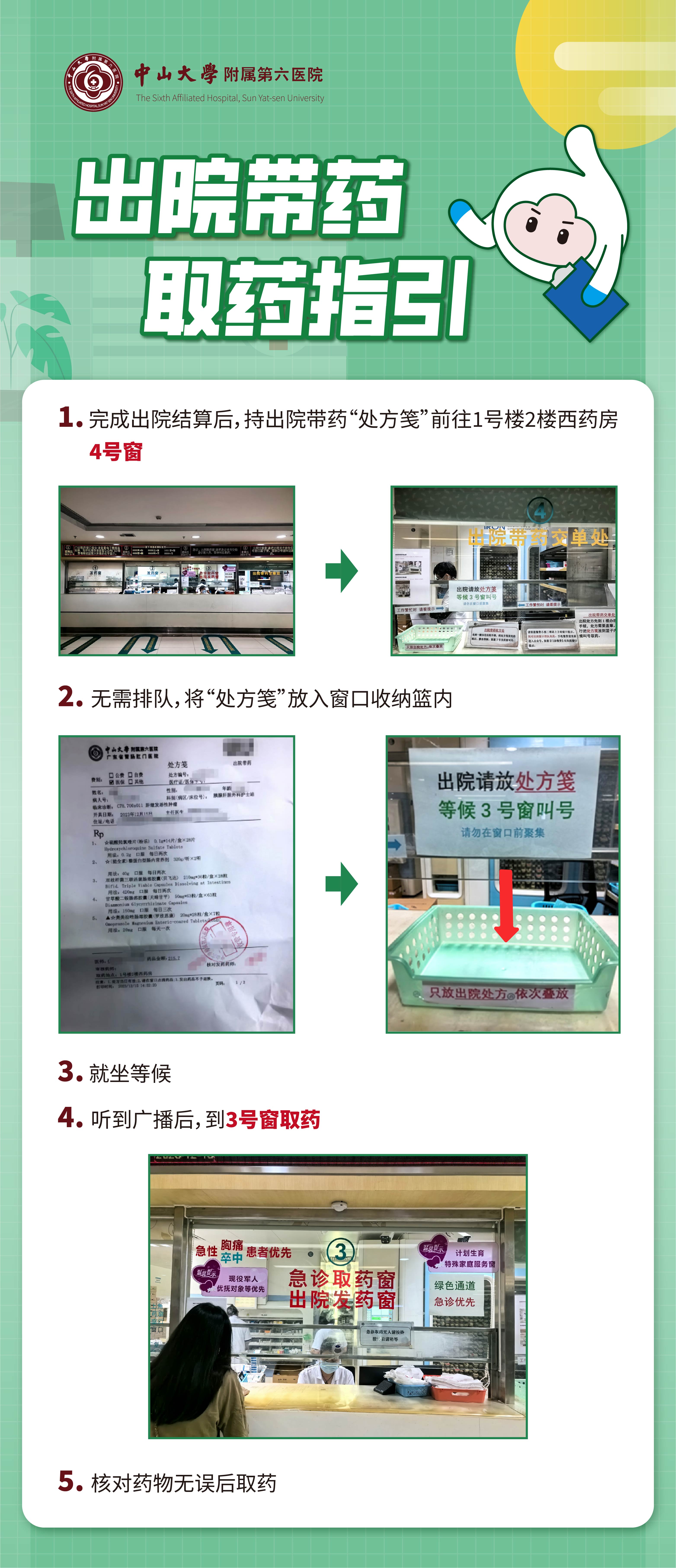 指引长图-03出院带药取药指引.jpg