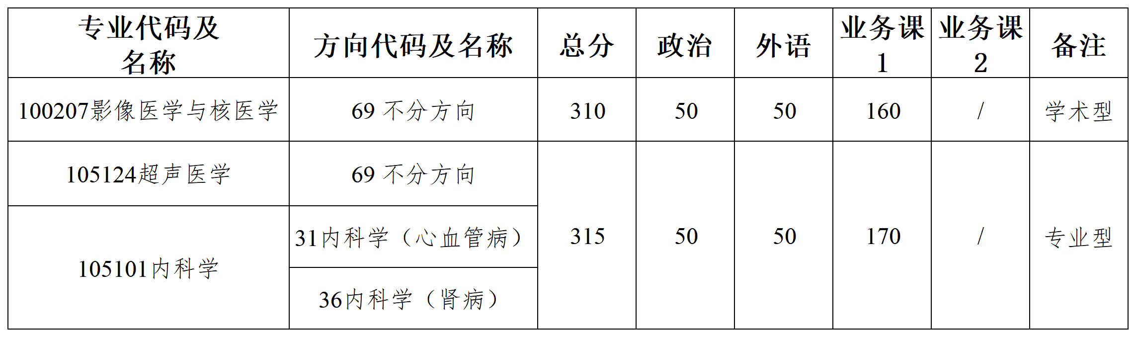 第四批调剂专业.png