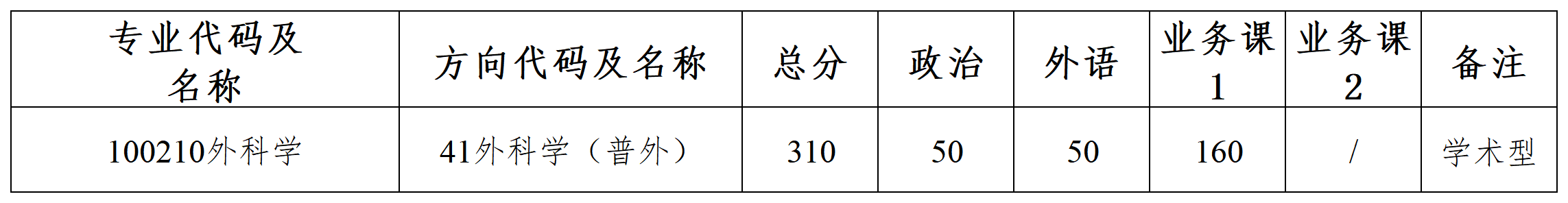 调剂公告输出图片专用_Sheet1(3).png
