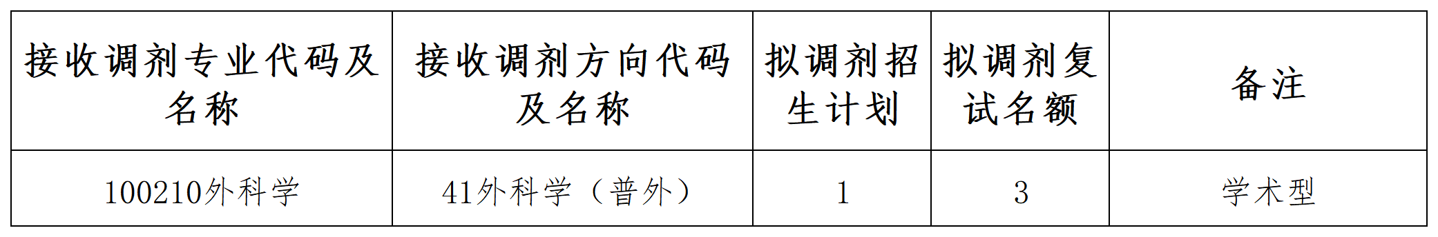 调剂公告输出图片专用_Sheet1(3).png